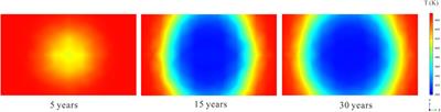 How does the space of production wells influence the heat extraction efficiency?–defined by a 3D modeling work in enhanced geothermal system (EGS)